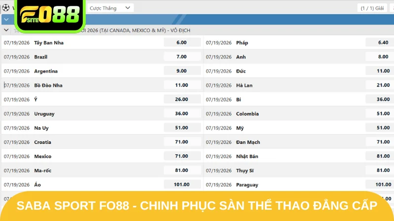 SABA Sport Fo88 - Chinh Phục Sàn Thể Thao Đẳng Cấp 2025